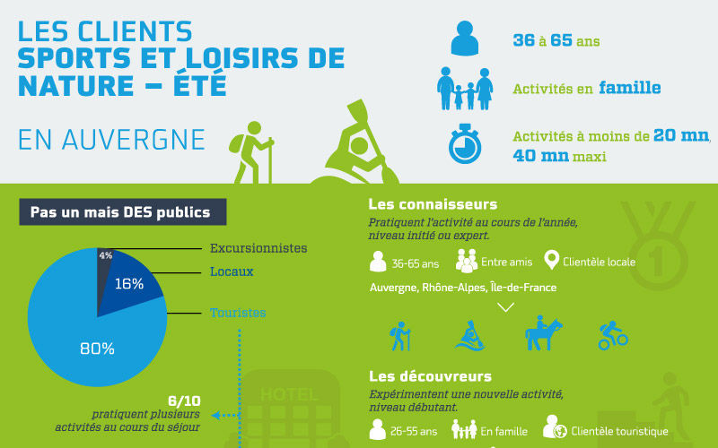 Sports-de-nature-en-été-mieux-connaître-les-pratiquants-pour-mieux-les-satisfaire