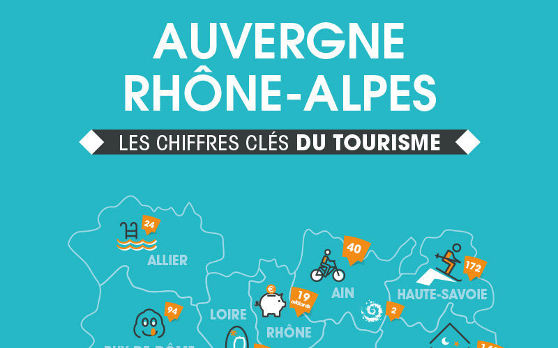 Chiffres-clés-du-tourisme-en-Auvergne---Rhône-Alpes