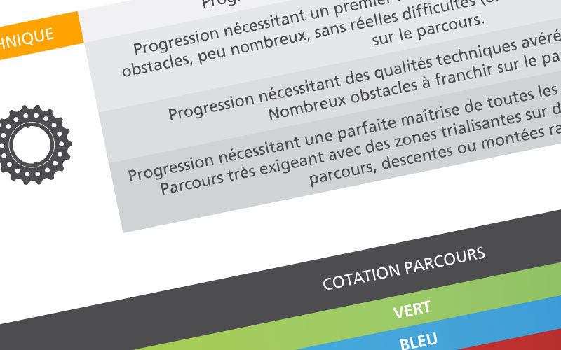 Cotation-des-parcours-VTT-les-fédérations-harmonisent-leurs-grilles