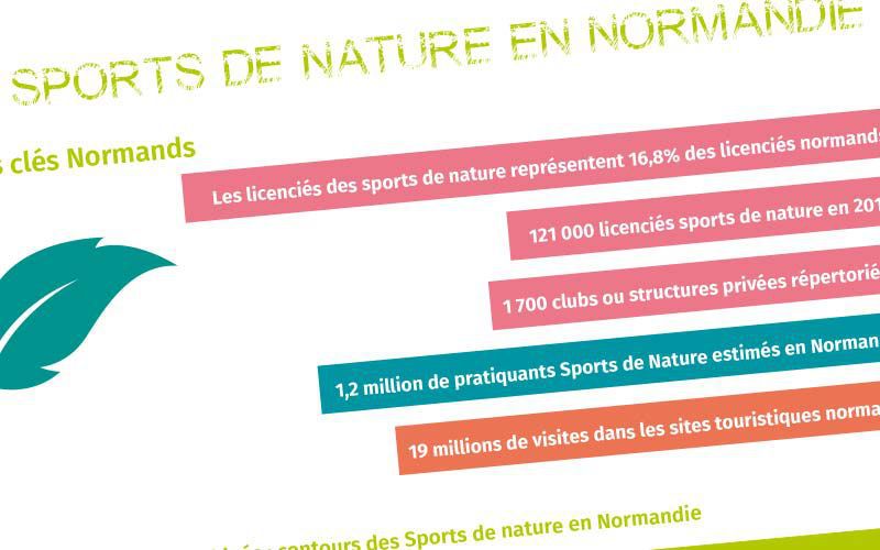 Les-sports-de-nature-en-Normandie-repères-et-enjeux