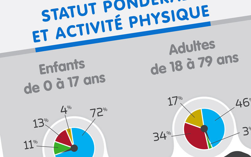 INCA3-ActivitesPhysiques