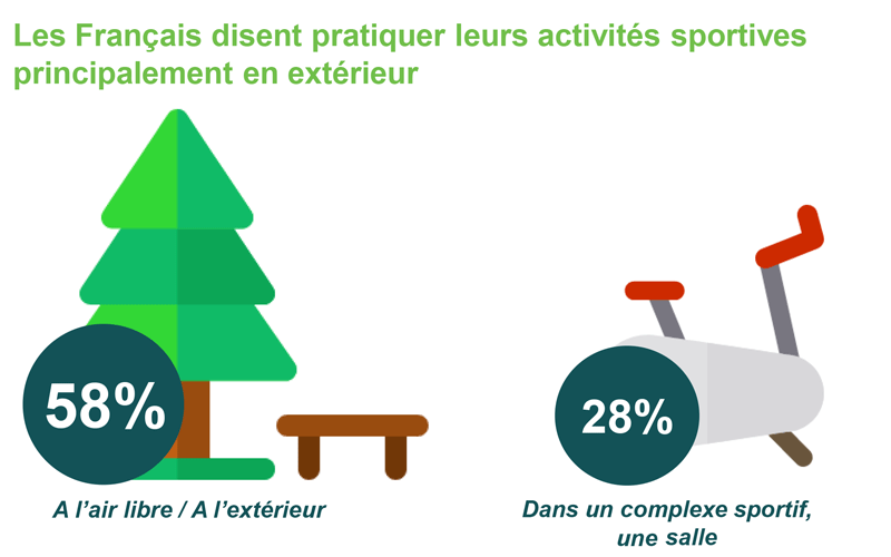 Les-Français-et-le-sport-état-des-lieux-des-pratiques