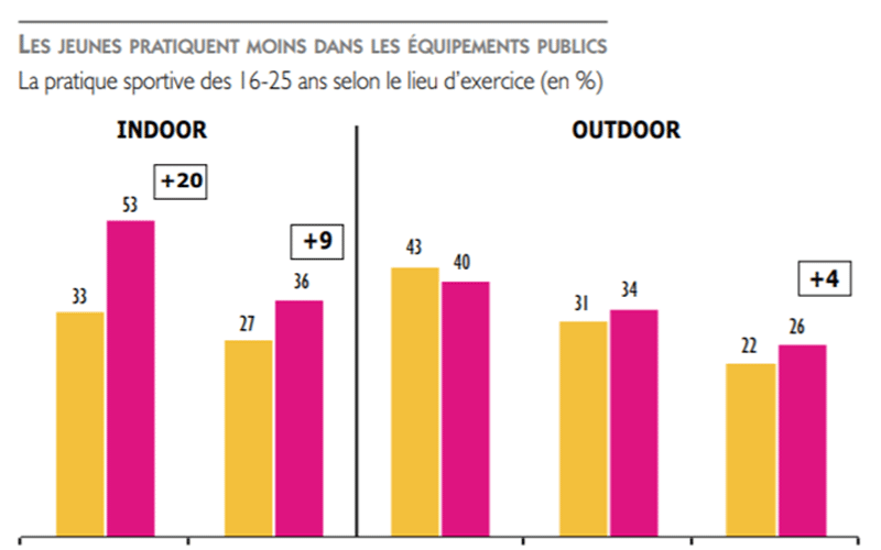 Les-jeunes-et-les-loisirs-sportifs