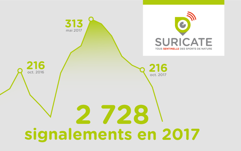 preview-infographie-sentinelle-en-action-2018-suricate-2