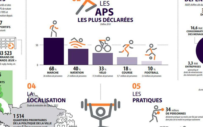 Favoriser-l'accès-du-plus-grand-nombre-à-la-pratique-sportive