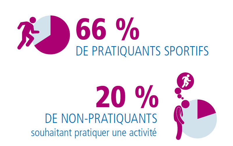 Pratiques-physiques-et-sportives-le-ministère-des-Sports-prépare-la-nouvelle-édition-de-l'enquête-sur-l'activité-sportive-des-Français