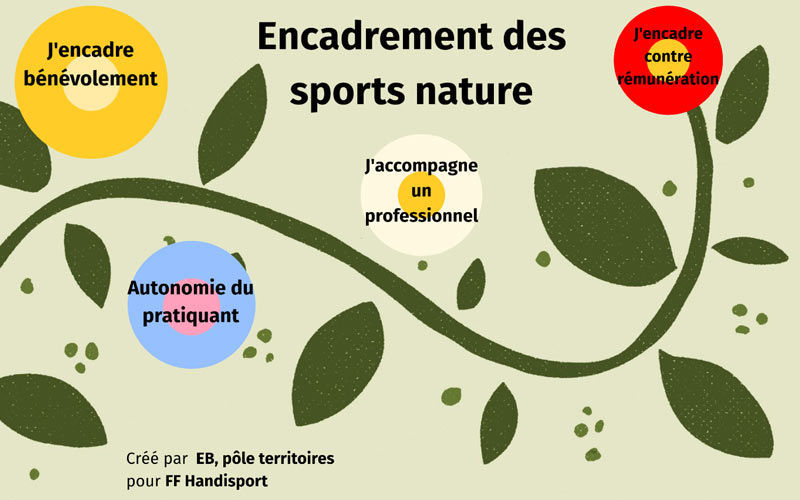 Sports-de-nature-l'encadrement-professionnel-handisport