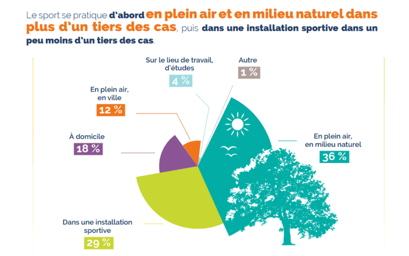 Les-chiffres-clés-du-sport-2020