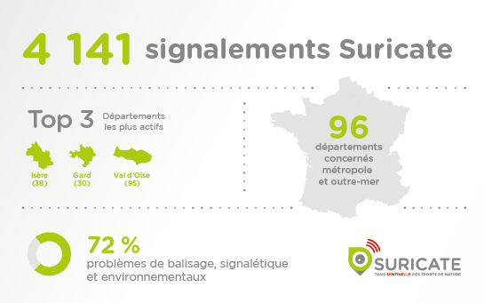 Sentinelle-en-action-2021-suricate-VISUEL.png@2x