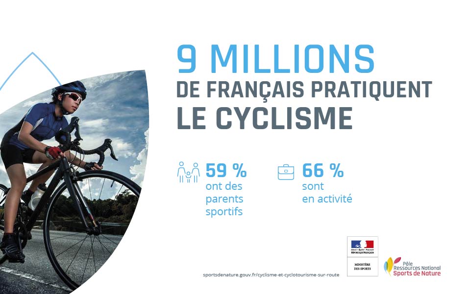 9 millions de Français pratiquent le cyclisme