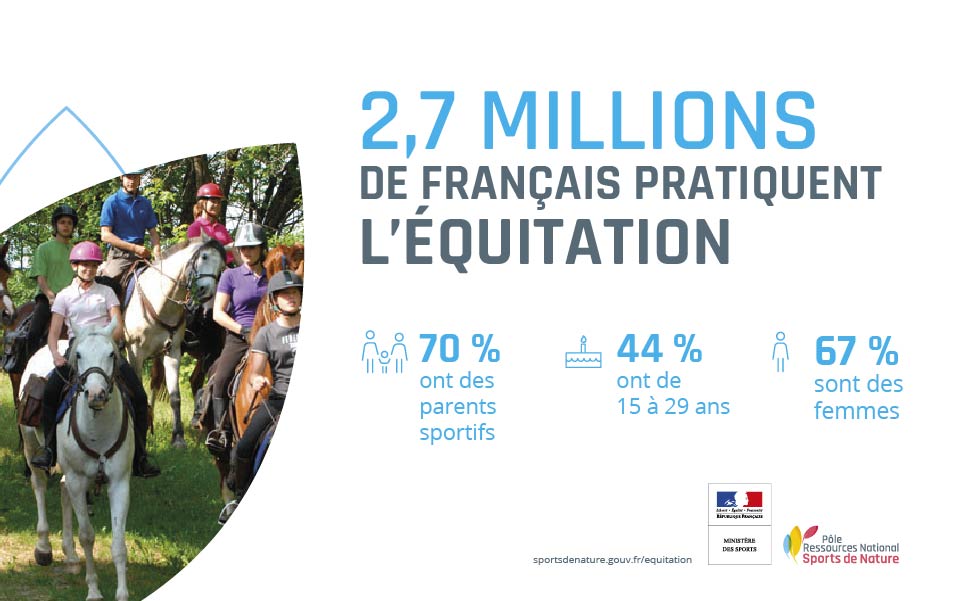 2,7 millions de Français pratiquent la raquette à neige