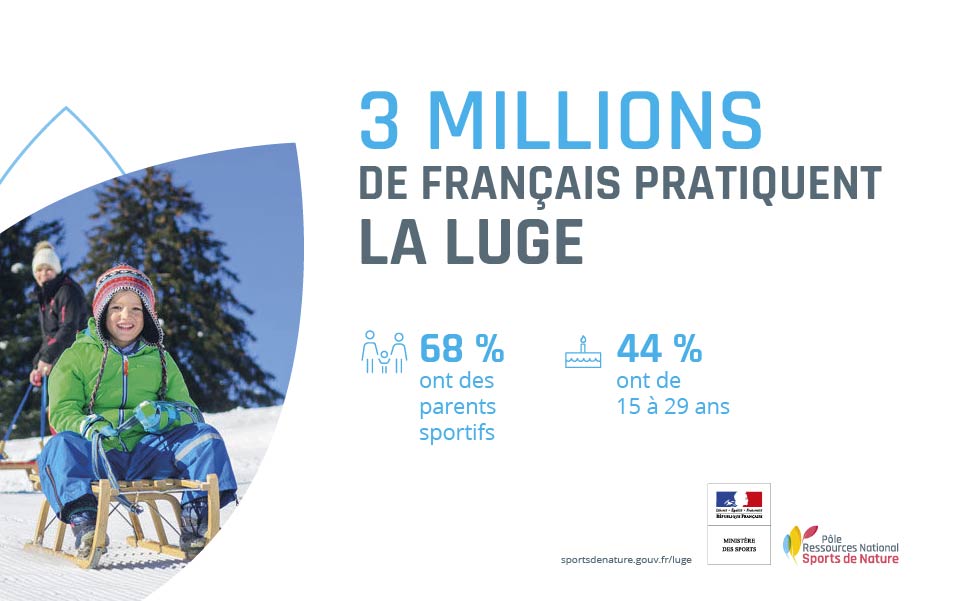 3 millions de Français pratiquent la luge